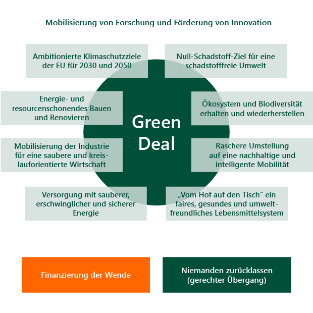 EU Green Deal
